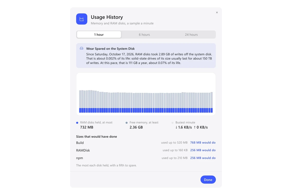 Exlade RamDisk - usage history